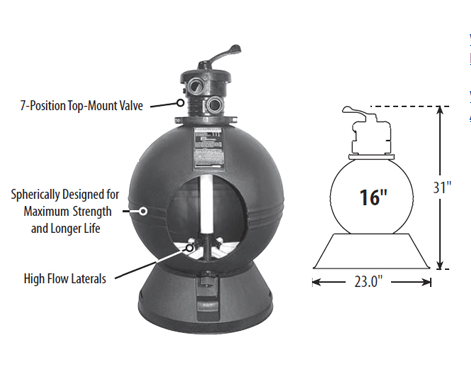 Waterway Complete Sand Filter, Topmount, Clearwater, 16", 35 Gpm, 1-1/2" Valve | FS016 Questions & Answers