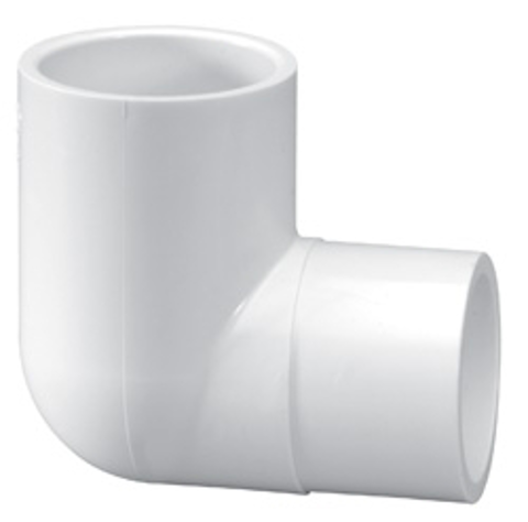 Is this for 2” or 1.5” pvc pipe